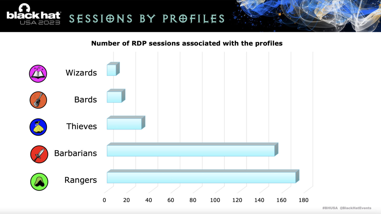 Compromised Rdps What goes on when RDP is compromised: A practical look into the threat ...