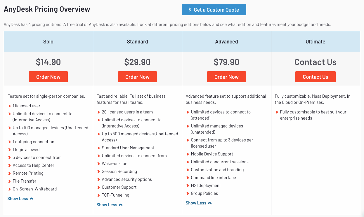 Screenshot of AnyDesk pricing from G2