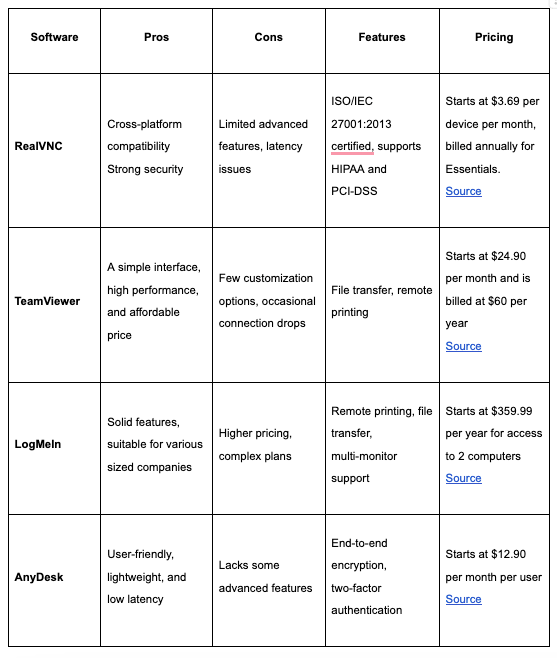 Pricing comparison