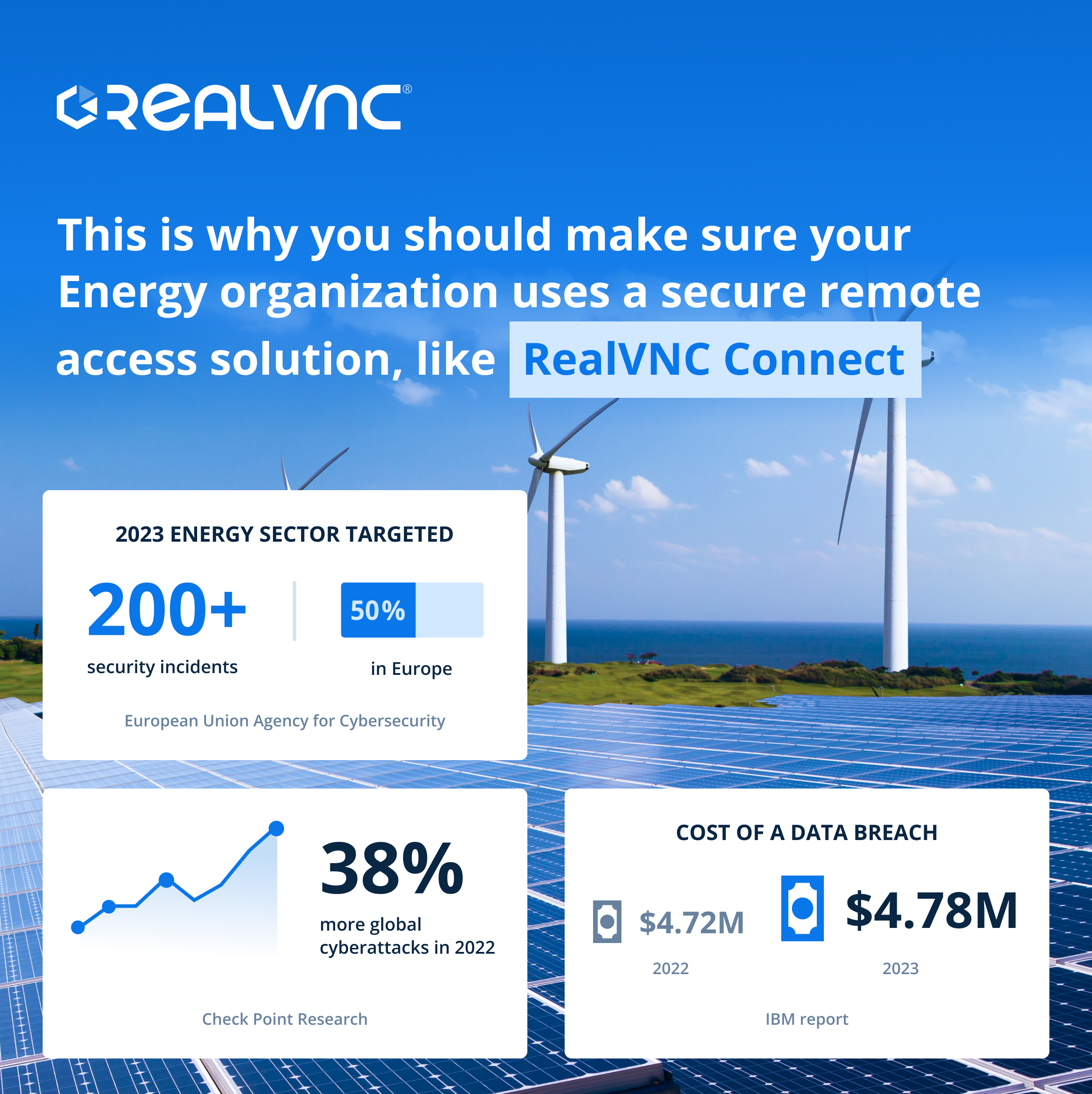 Remote Access Security Energy Information for RealVNC