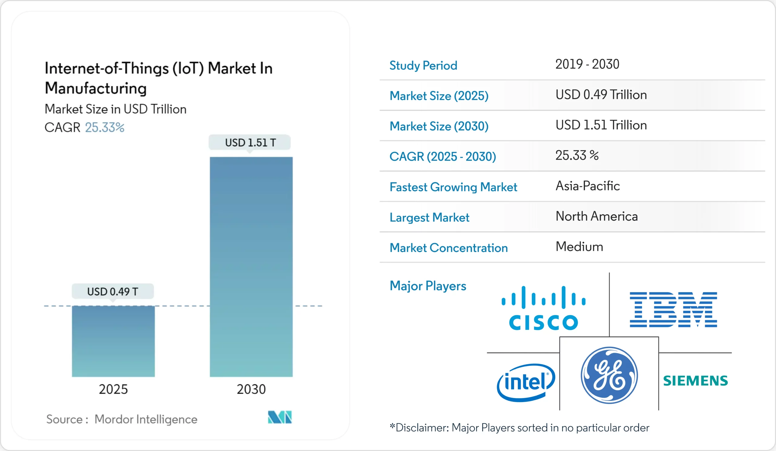 market-snapshot