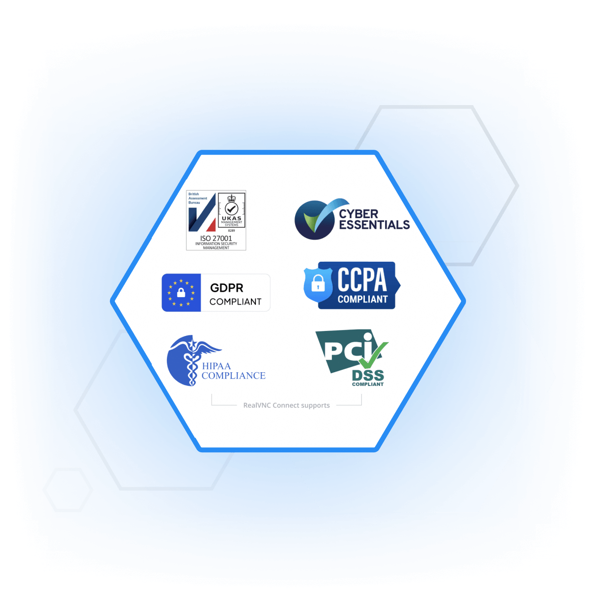Security standards and compliance logos
