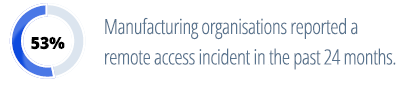 Manufacturing breach rate