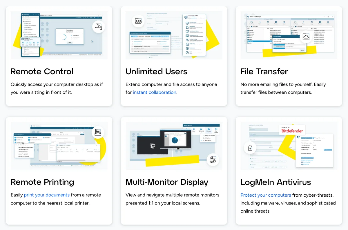 LogMeIn Pro features including remote control, unlimited users, file transfer, remote printing, multi-monitor display, and LogMeIn Antivirus